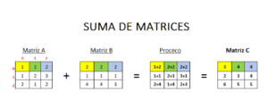 Suma de matrices, Jairo Galeas